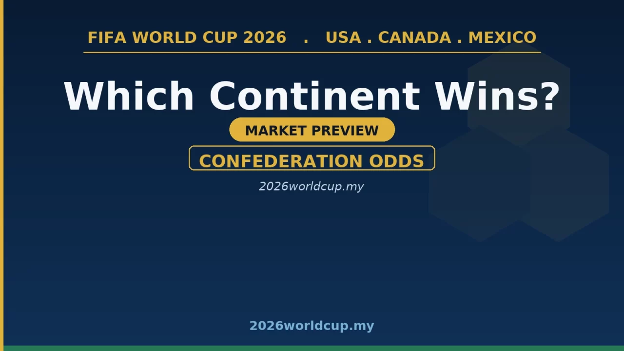 Which Continent Wins the 2026 World Cup? Market Preview