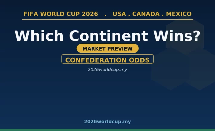 哪个大洲将赢得2026世界杯?市场概率前瞻