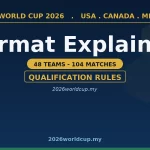 wc format