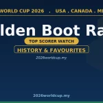 World Cup 2026 Golden Boot: Top Scorer Race and Leading Contenders wc goldenboot