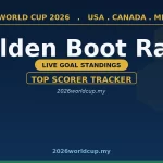World Cup 2026 Golden Boot: Top-Scorer Race & Contenders wc goldenboot race