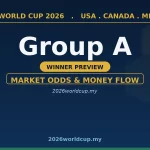 World Cup 2026 Group A Winner: Market Odds Preview wc grp a