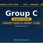 World Cup 2026 Group C Winner: Market Odds Preview wc grp c