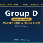 World Cup 2026 Group D Winner: Market Odds Preview wc grp d