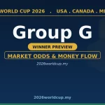 世界杯G组头名赛前预测:市场概率与资金分布 wc grp g