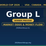 世界杯L组头名赛前预测:市场概率与资金分布 wc grp l