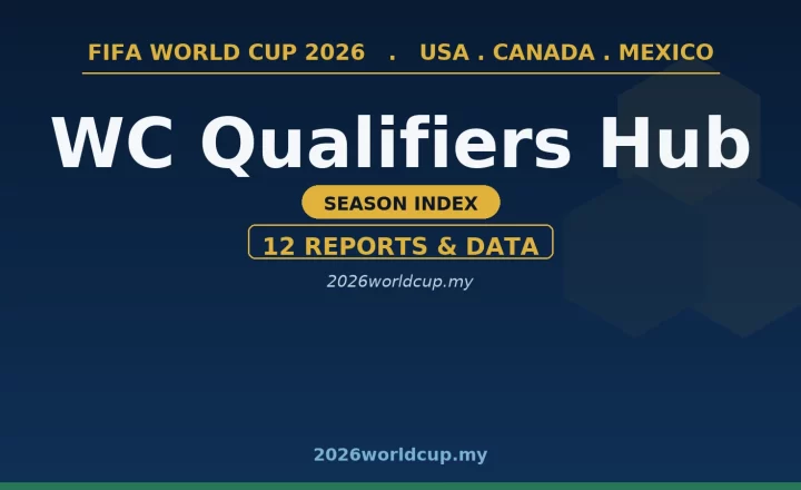 World Cup Qualifiers Coverage Index: Every Review & Market Recap