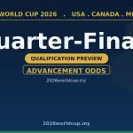 wc ko qf