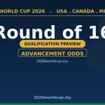 wc ko r16
