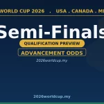 wc ko sf