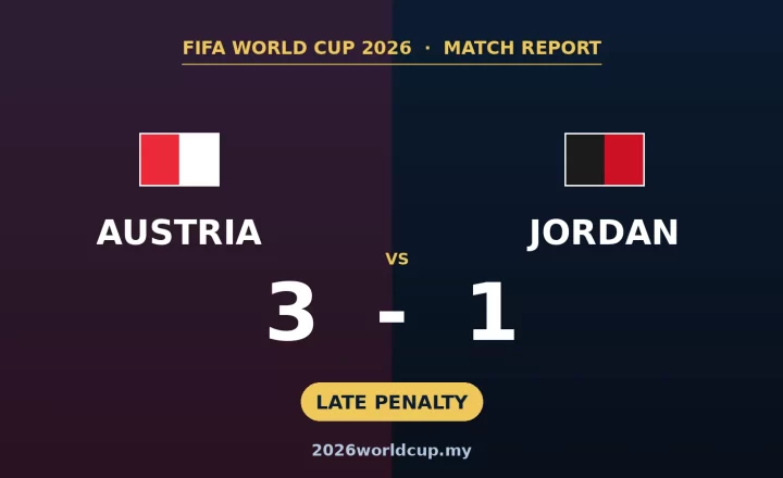 Austria Kembali ke Piala Dunia Selepas 28 Tahun! Benam Jordan 3-1, Kuda Hitam Asia Barat Tumpas dalam Perlawanan Pertama (Laporan Perlawanan Kumpulan J Piala Dunia 2026)