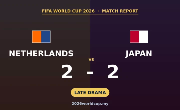 Belanda 2-2 Jepun: Van Dijk Jaringkan Gol Sukar, Kamada Samakan Kedudukan pada Minit ke-89