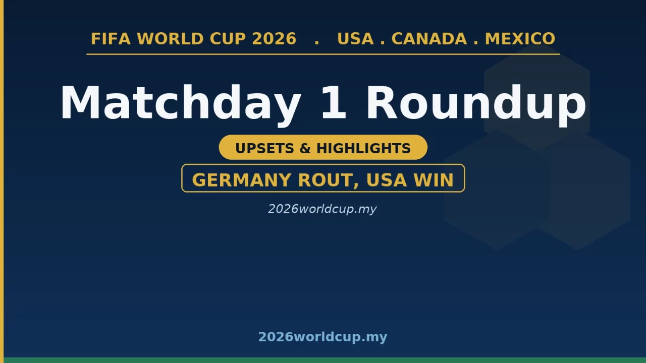 World Cup 2026 Matchday 1 Roundup: Upsets Aplenty, Germany Rout, Hosts USA Win