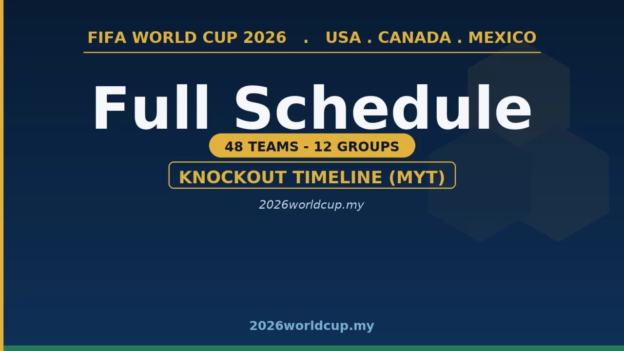 2026 World Cup Full Schedule: All 12 Groups, 48 Teams and Knockout Dates (Malaysia Time, MYT)