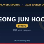 wc mys cheong jun hoong
