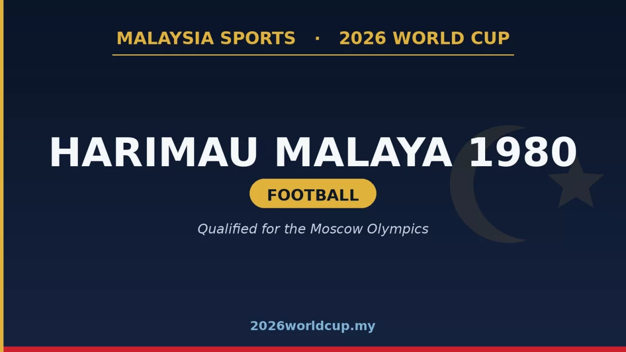 1980 Moscow Olympics: The Glory and Heartbreak of Malaysia’s Qualified Tigers