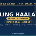 HaalandPlayers:北欧进球机器,Norway黄金一代的旗帜 wc player erling haaland 2026