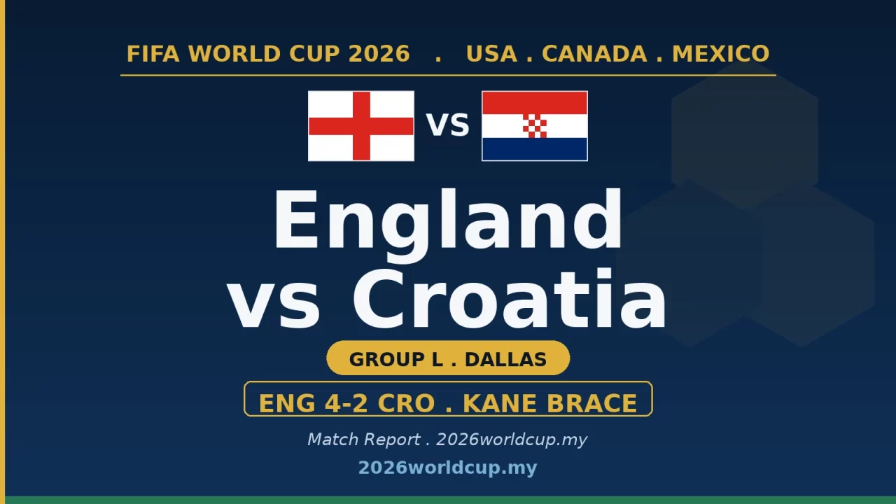 Piala Dunia 2026: England Belasah Croatia 4-2, Kane Jaring Dua Gol Hampiri Rekod Lineker