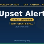 World Cup 2026 Upset Alert: Why Favourites Are More Vulnerable as Rankings Gaps Hit 77 Places wc upset alert